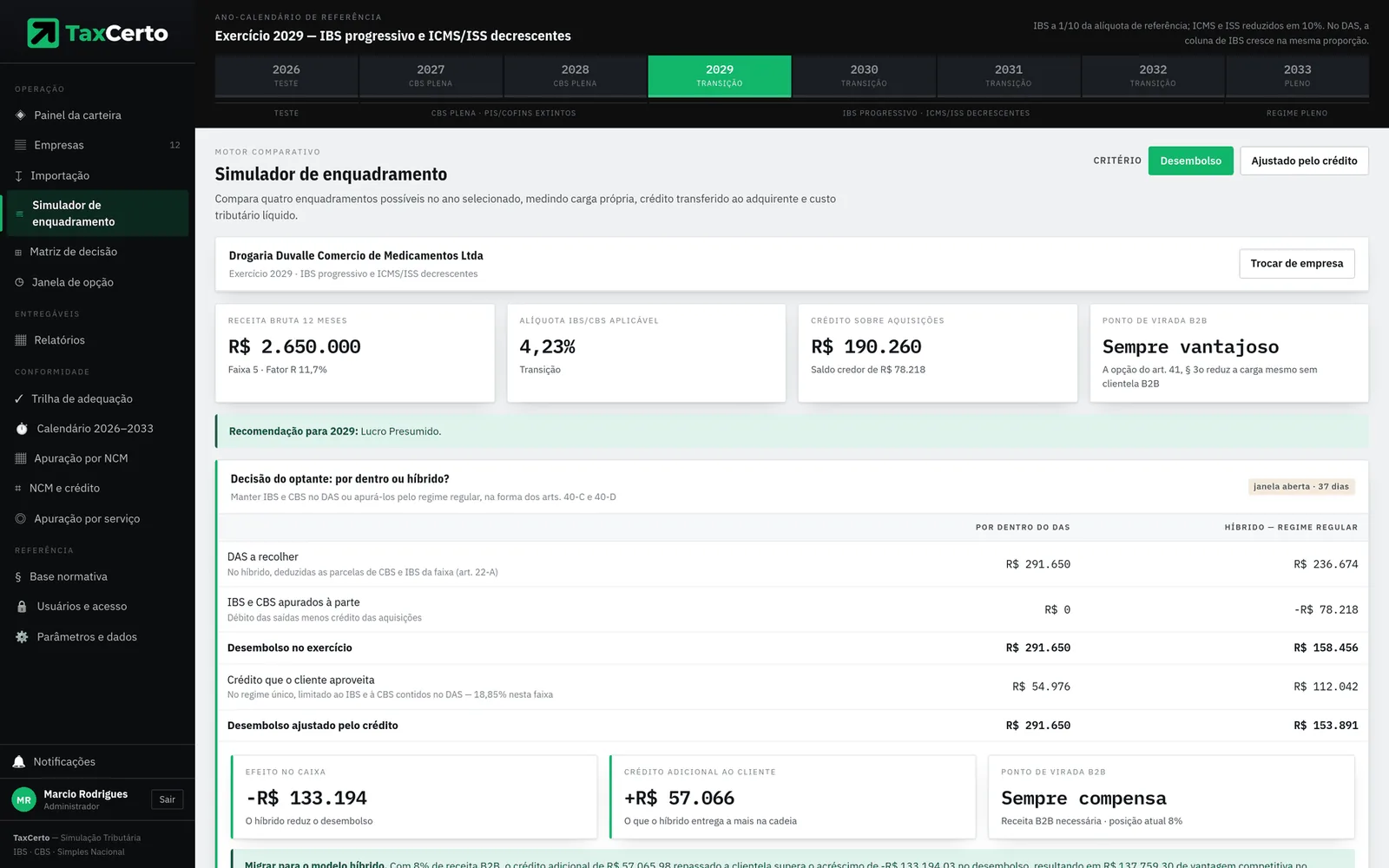 Simulador de enquadramento: quadro comparativo entre Simples por dentro, Simples híbrido, Lucro Presumido e Lucro Real